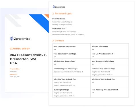 Corona Ca Zoning Map