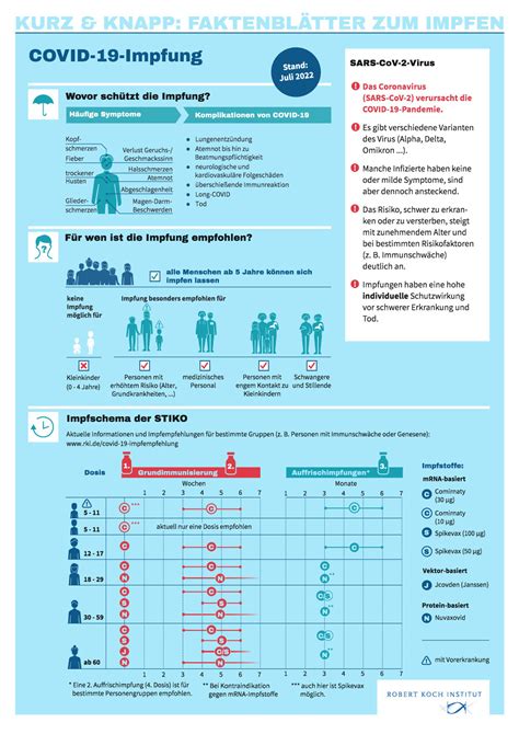 corona impfung empfehlung rki