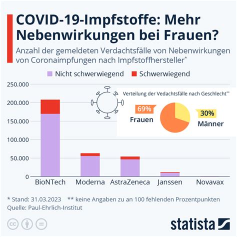 corona impfung nebenwirkungen rheuma