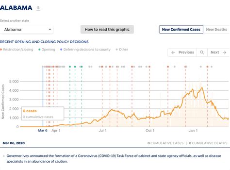 Coronavirus Cases Alabama Chart