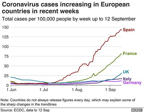 coronavirus in europe latest news today