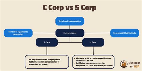 Corp To Corp Example