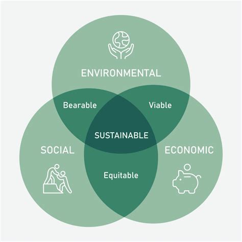 Understanding Corporate Sustainability In 2023
