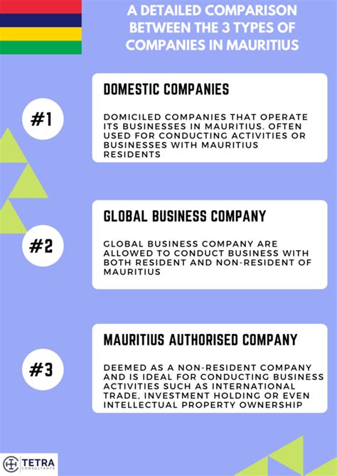 corporate companies in mauritius