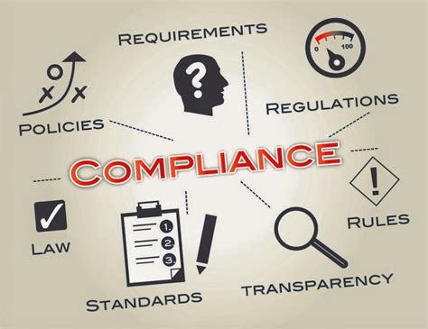 corporate compliance training best practices