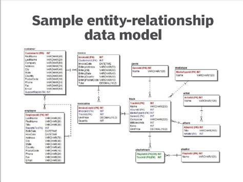 corporate data model example