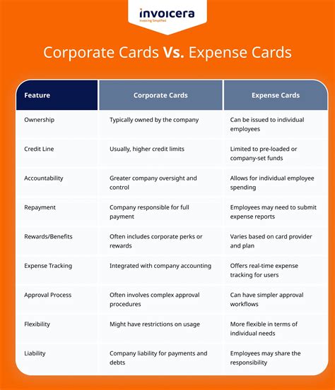 corporate expense cards