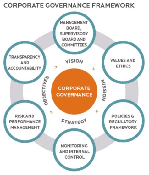 corporate governance applied by stakeholders
