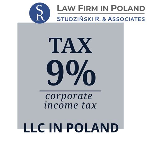 corporate income tax poland