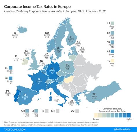 corporate income tax rate in poland