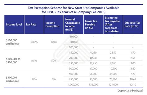 corporate income tax rate singapore 2023