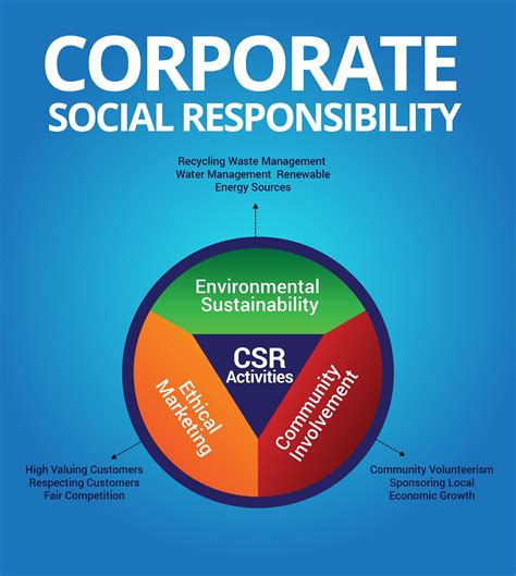 corporate social responsibility efforts