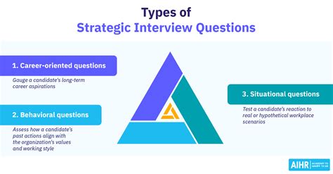 corporate strategy interview