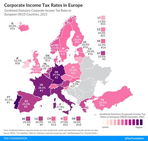 corporate tax in portugal