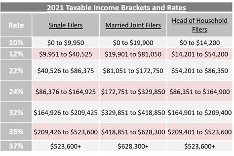 corporate tax rate 2021 irs