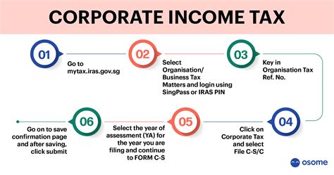 corporate tax reporting requirements