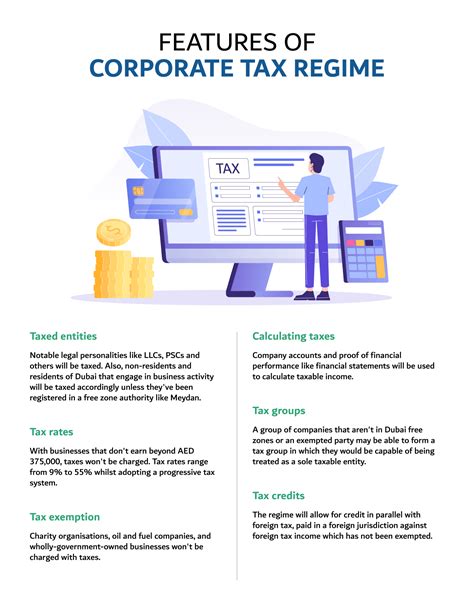 corporate tax uae 2023