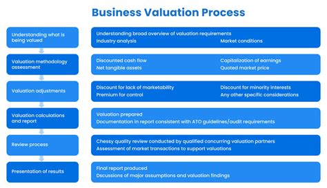 Corporate Valuation Guide
