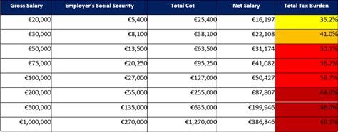 corporation tax rate in belgium