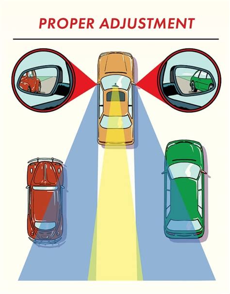 Correct Car Mirror Position