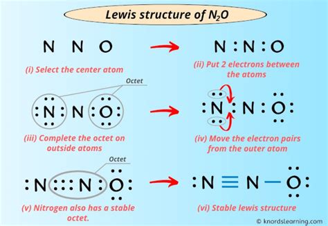 correct electron dot structure of n2o