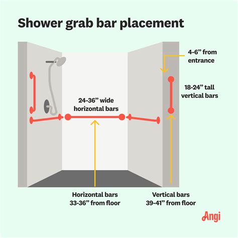 Correct Height For Shower Grab Bar