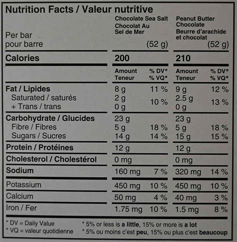 correct rx bar nutrition facts