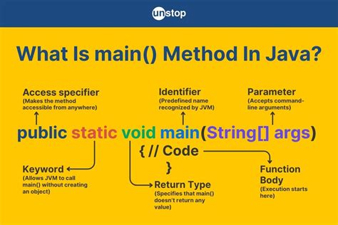 correct syntax of main method in java