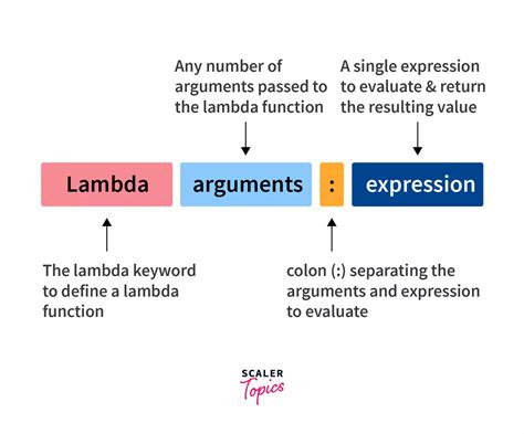 correct syntax to define a lambda function in python