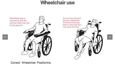 Correct Term For Wheelchair User