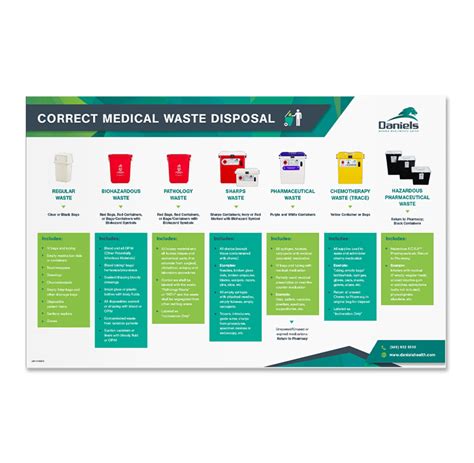 Correct Waste Disposal Guidelines