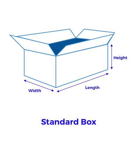 correct way to measure a box