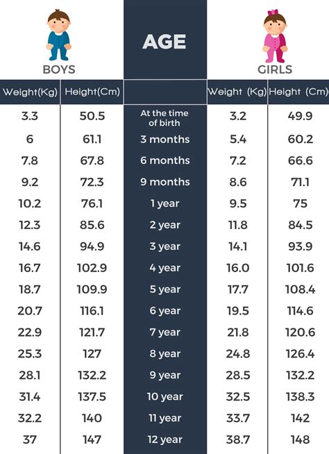 correct weight for height and age