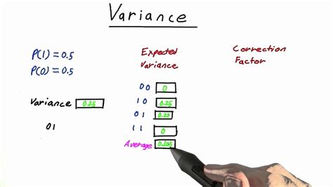 Correction Factor Formula In Hplc