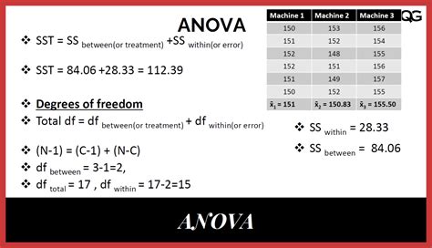 Correction Factor In Anova