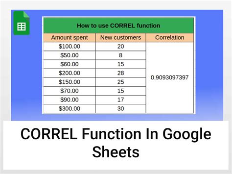 Correlation on Google Sheets YouTube