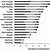 correlates of symptom burden of hemodialysis patients