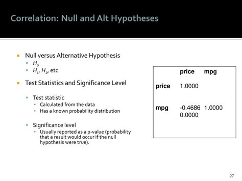 Correlation Analysis Null Hypothesis