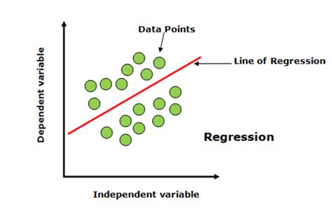 correlation and regression in machine learning