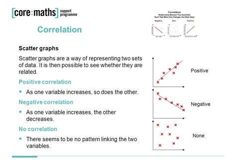 correlation between two sets