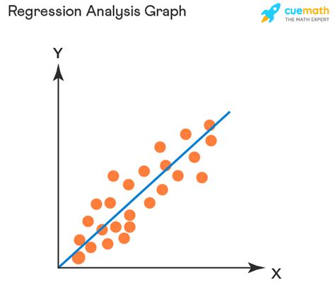 correlation coefficient in regression analysis