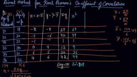 correlation direct method formula class 11