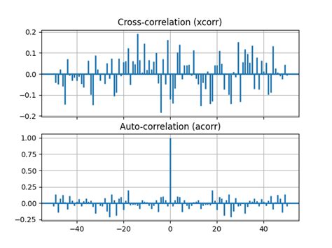 Correlation Function Python