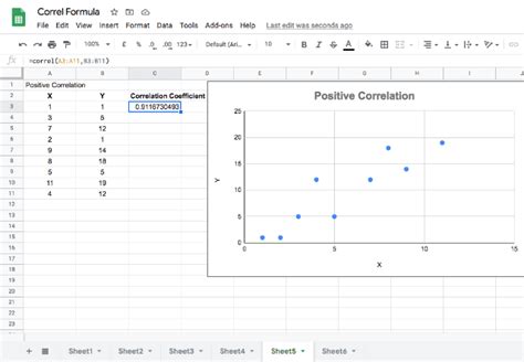 How to create a scatter plot and calculate Pearson's correlation