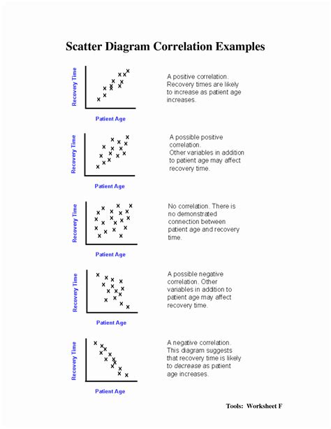 correlation graphs worksheets - DriverLayer Search Engine