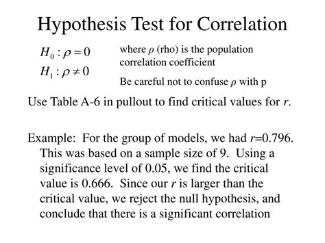 Correlation Hypothesis Test in Excel