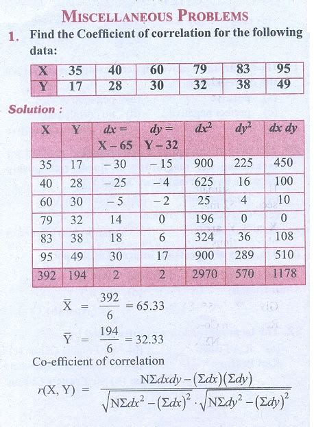 correlation matrix example problem