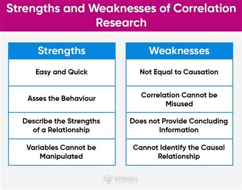 Correlation Study Weaknesses