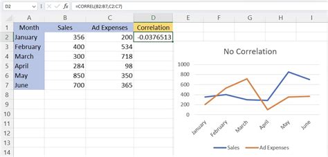 Correlation Analysis Using Excel