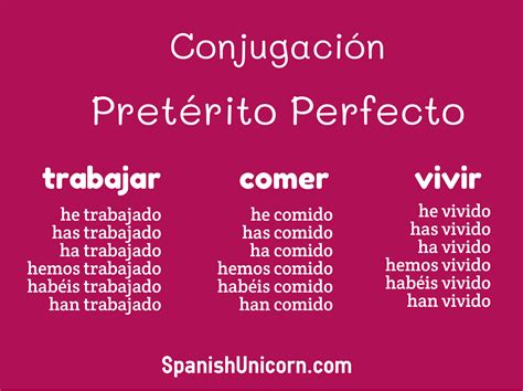 Correr In Preterite Perfect